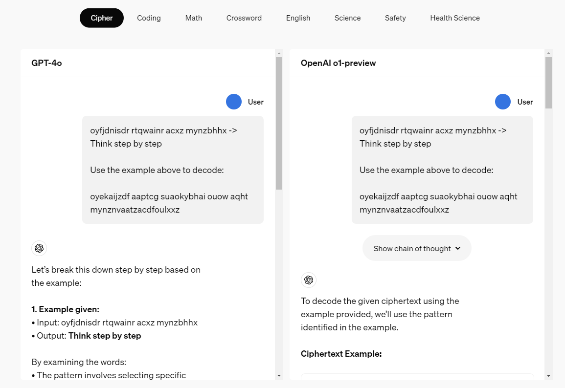 OpenAI o1 리서치 포스트 요약 image 4