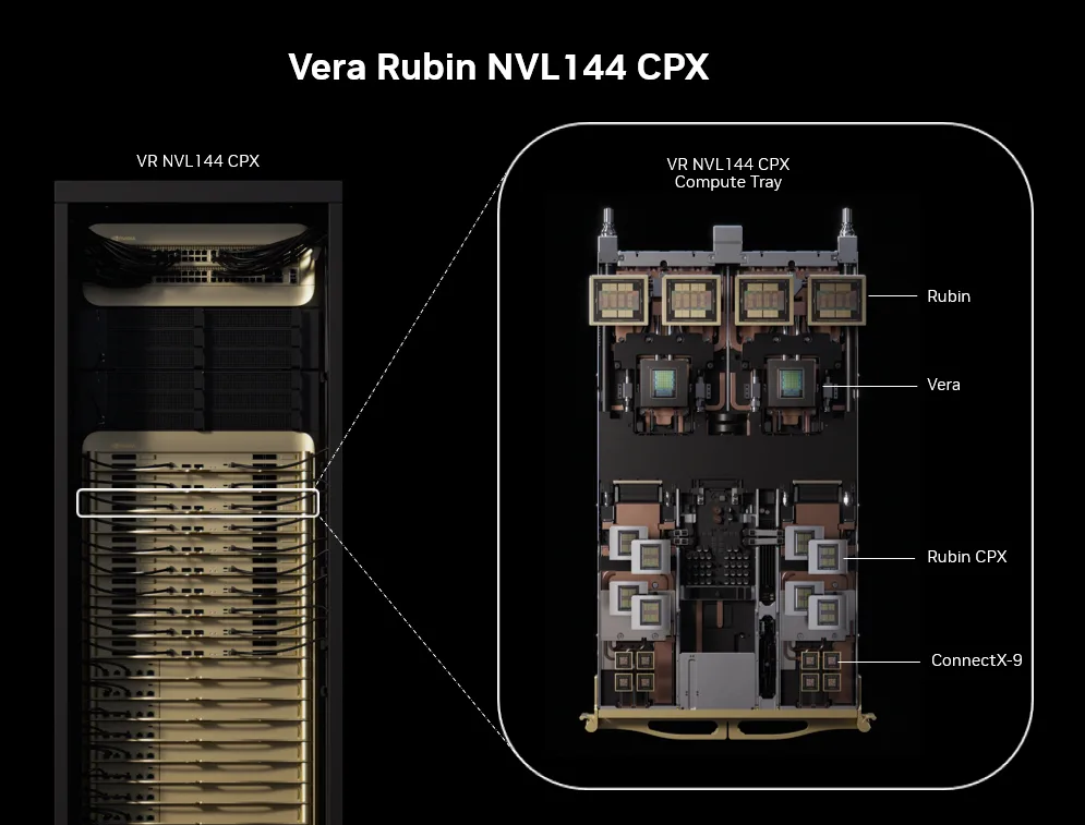 NVIDIA Vera Rubin NVL144 CPX 플랫폼과 Rubin CPX GPU 완벽 정리 image 1