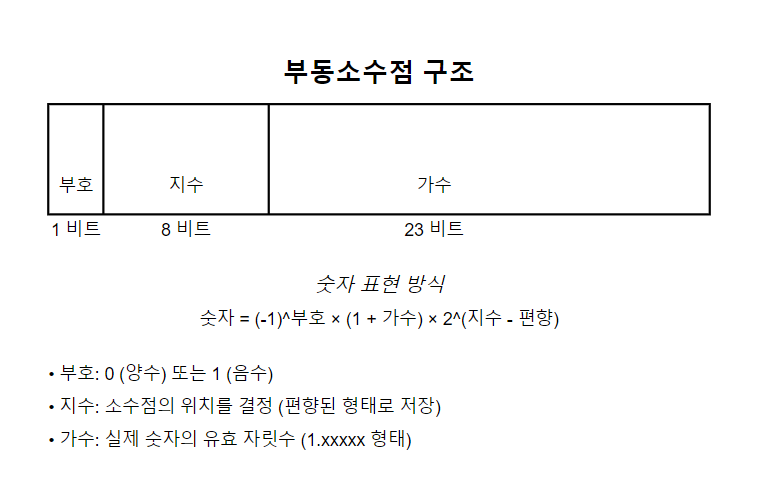 이미지 생성시 보이는 용어 Fp16, Fp8   차이가 뭘까? image 1