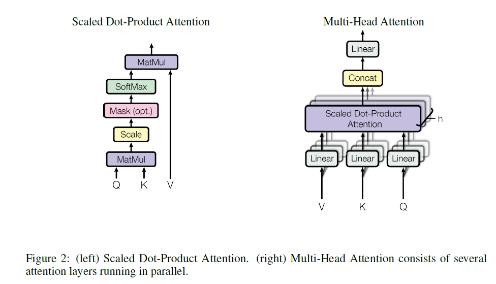 기계 번역 마스터하기: "Attention Is All You Need" 논문을 통해 Transformer 모델 이해하기 (Mastering Machine Translation: Understanding the Transformer Model through "Attention Is All You Need") image 3