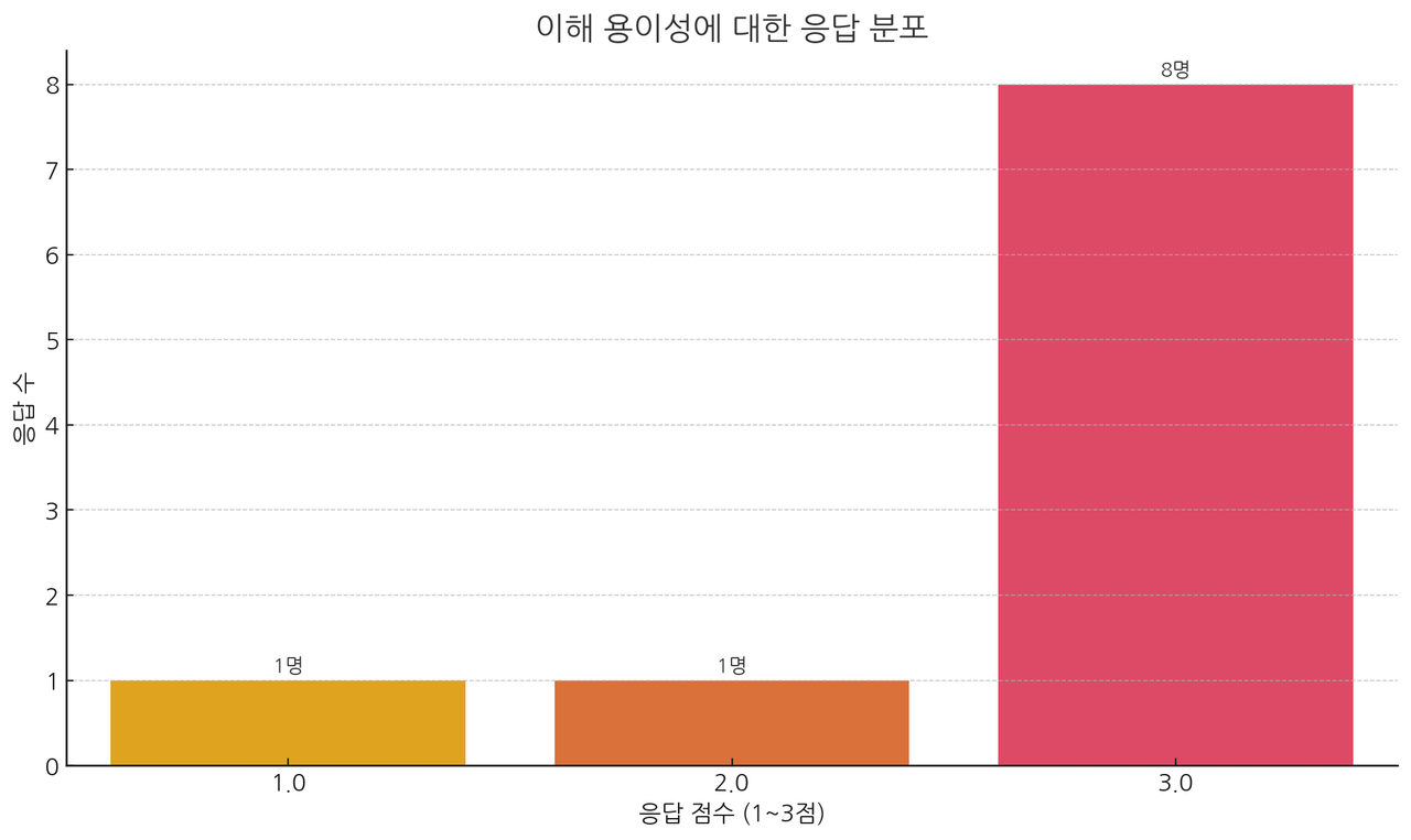 사회복지에서 ChatGPT 활용하기10: 사회복지 프로그램 결과보고서, AI로 만족도 분석부터 자동작성까지 한 번에 해결! image 2