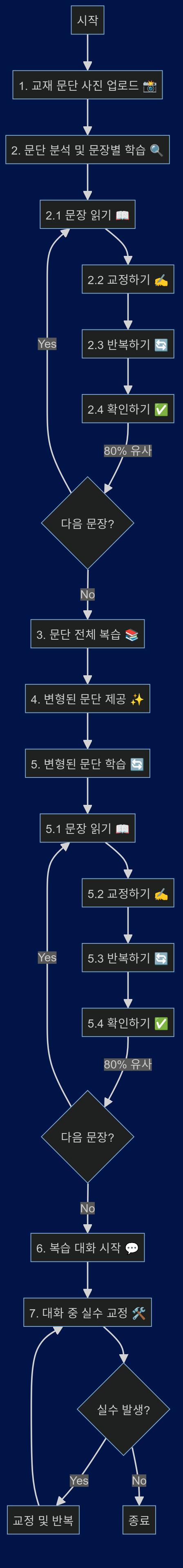 Untitled diagram-2024-07-24-014521