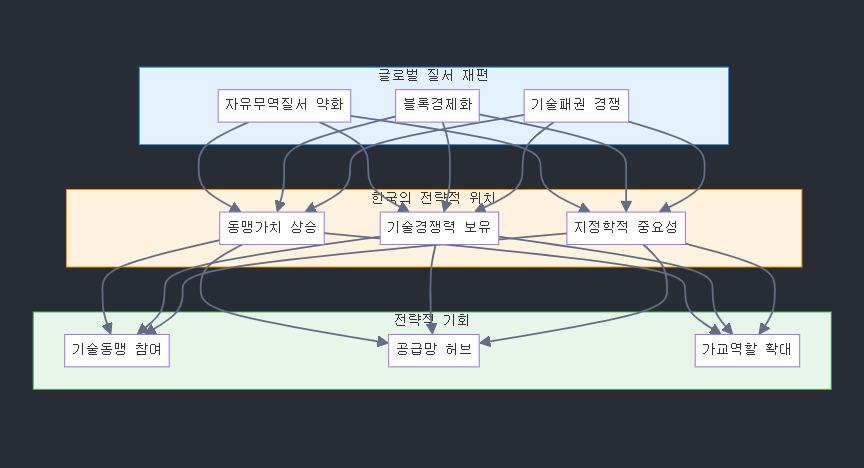 트럼프 재집권이 가져올 글로벌 질서 재편과 한반도 영향 분석 image 28