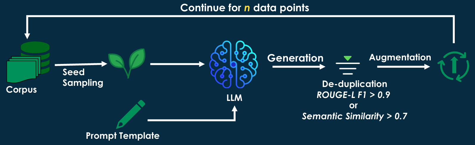 합성 데이터 및 에이전트 시나리오 훈련 예시