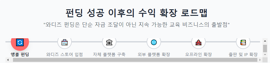 [edupreneur 세미나] 와디즈 펀딩 마케팅 (달의이성) image 62