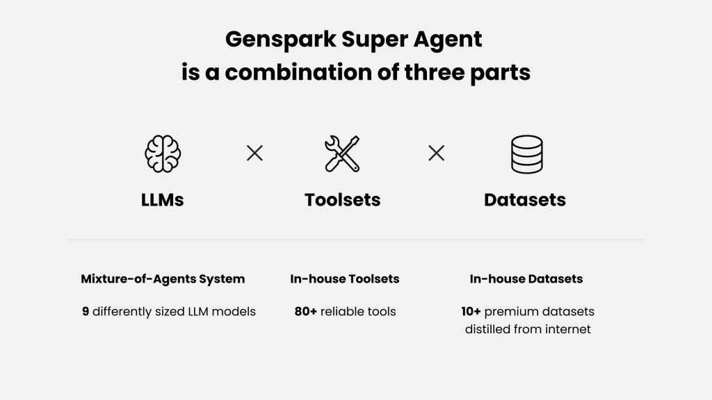 복잡한 업무를 해결하는 AI 슈퍼 에이전트, Genspark의 혁신적인 접근 image 1