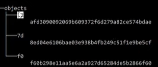 Git 저장소 내부 구조와 직접 생성 원리 image 41