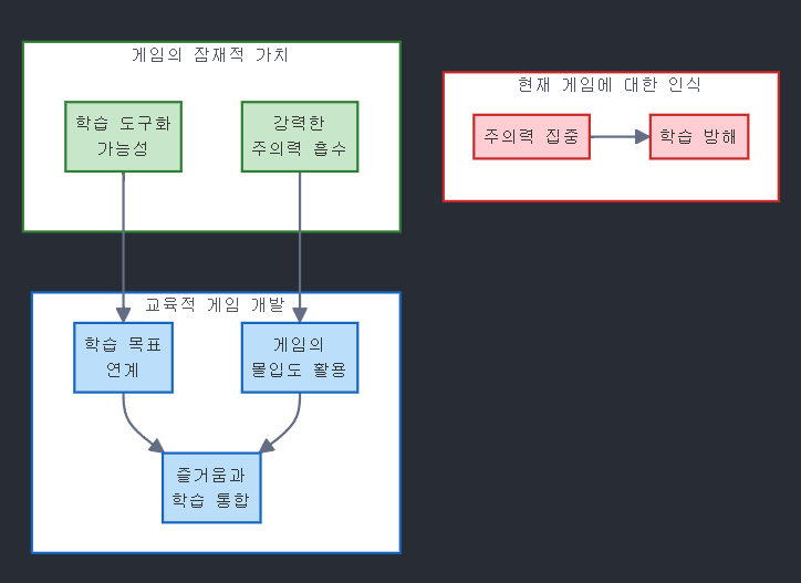 [달의이성] 2025학년도 대학수학능력시험 문제지 영어 분석 image 13