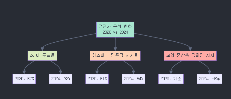 트럼프 재집권이 가져올 글로벌 질서 재편과 한반도 영향 분석 image 2