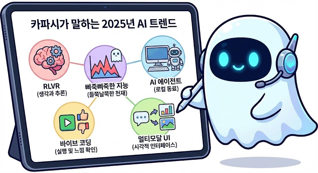 안드레이 카파시 2025 회고 : LLM 패러다임 변화 정리 image 1