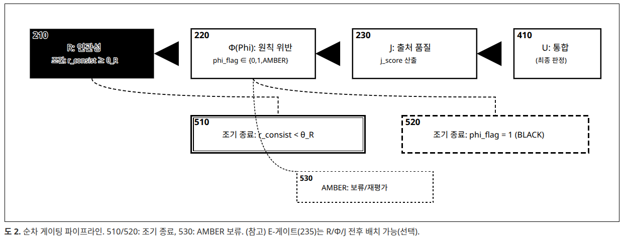 AI 시대, 유사의학과 허위 건강정보 검증 시스템: TERVYX protocol image 8