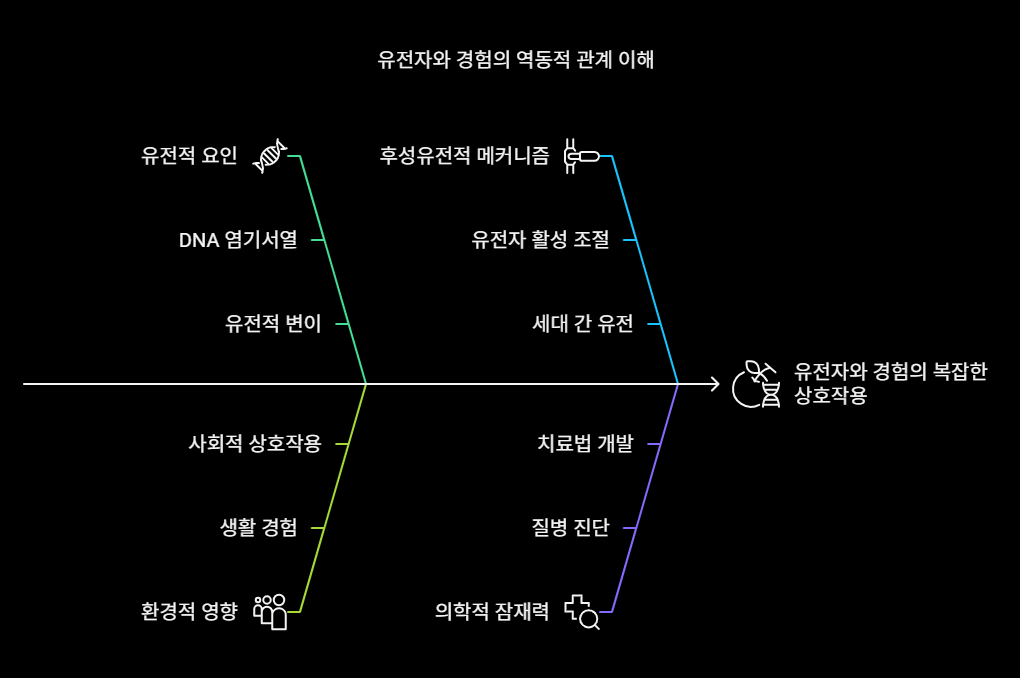 _- visual selection (5)