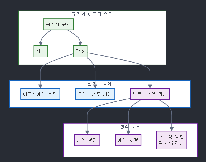 [달의이성] 2025학년도 대학수학능력시험 문제지 영어 분석 image 37