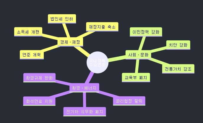 트럼프 재집권이 가져올 글로벌 질서 재편과 한반도 영향 분석 image 7