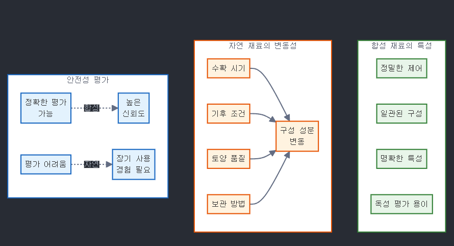 [달의이성] 2025학년도 대학수학능력시험 문제지 영어 분석 image 49