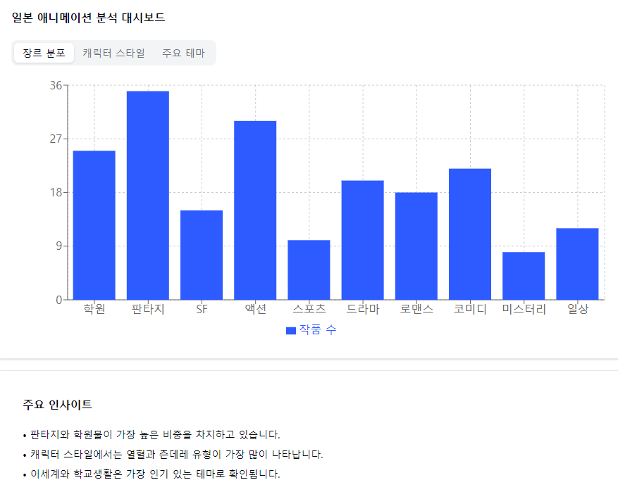 일본 애니메이션 소재 및 캐릭터 스타일 분석 보고서 image 2