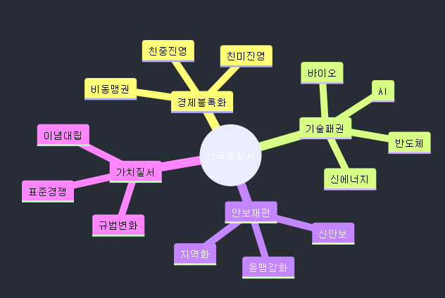 트럼프 재집권이 가져올 글로벌 질서 재편과 한반도 영향 분석 image 29