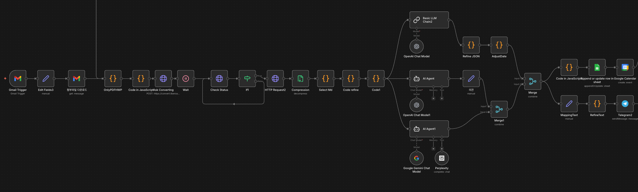 n8n으로 만든 법안 의견 조회에 대한 agentic 워크플로우 image 1