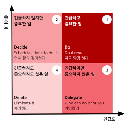 시간 관리 기법의 현실과 미래: 10가지 방법론 분석 image 3