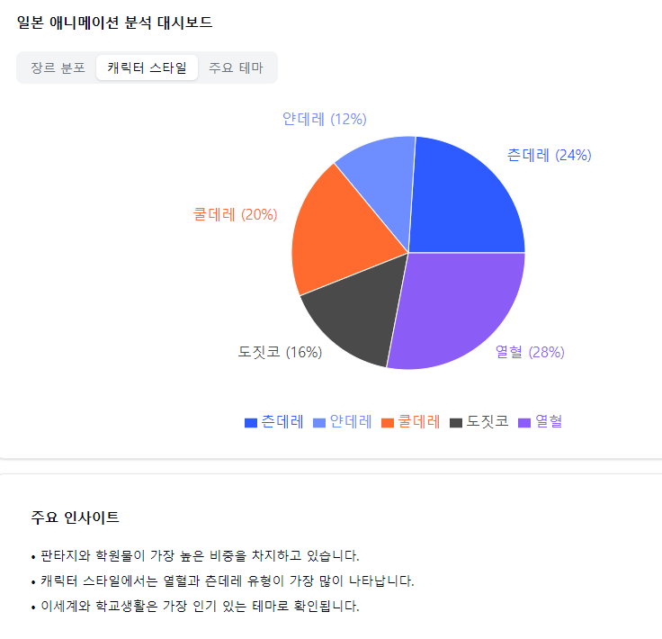 일본 애니메이션 소재 및 캐릭터 스타일 분석 보고서 image 6