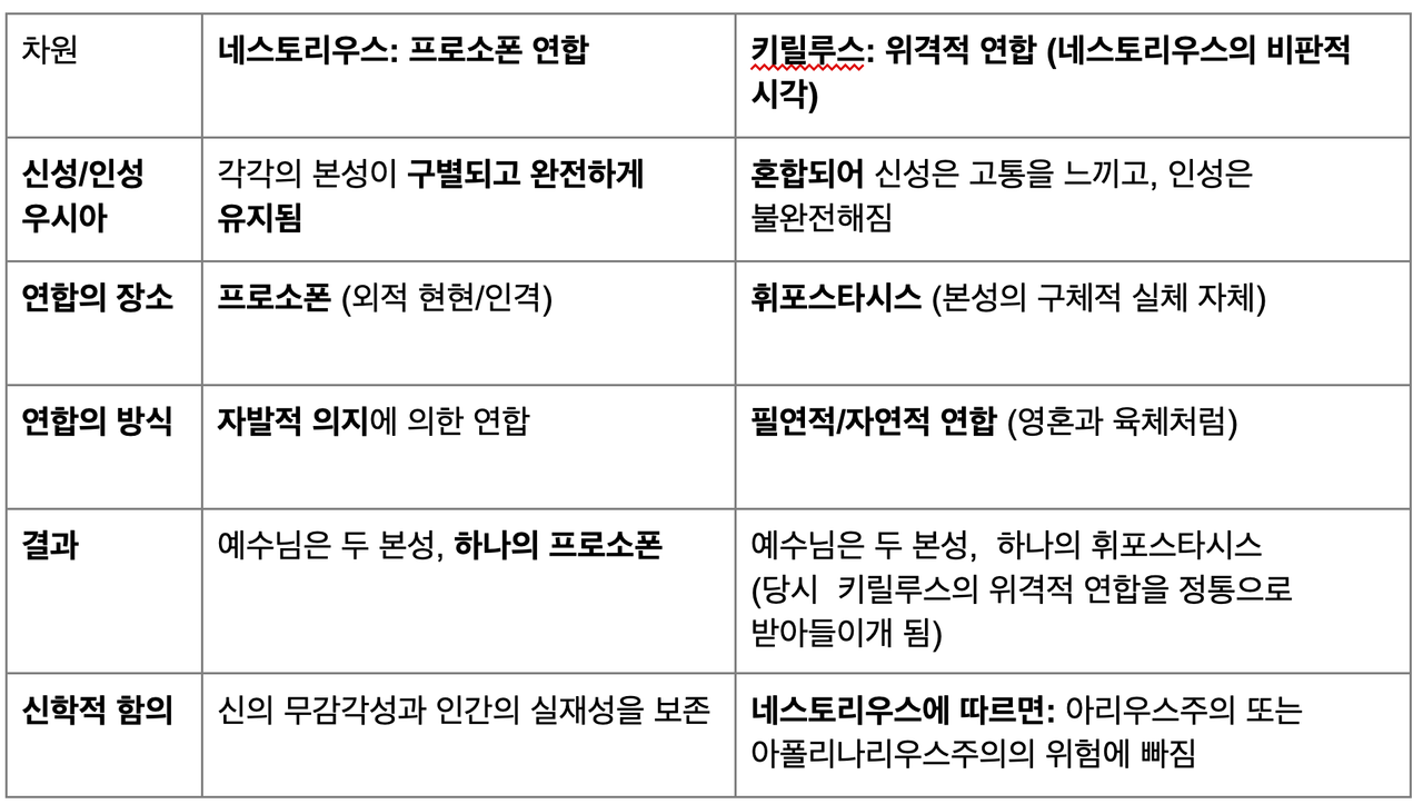 네스토리우스 다시 읽기: '침묵자'의 잃어버린 진실을 찾아서 image 3