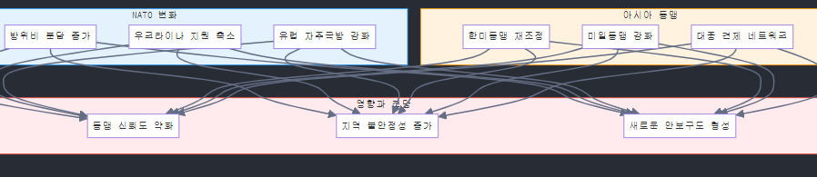 트럼프 재집권이 가져올 글로벌 질서 재편과 한반도 영향 분석 image 17