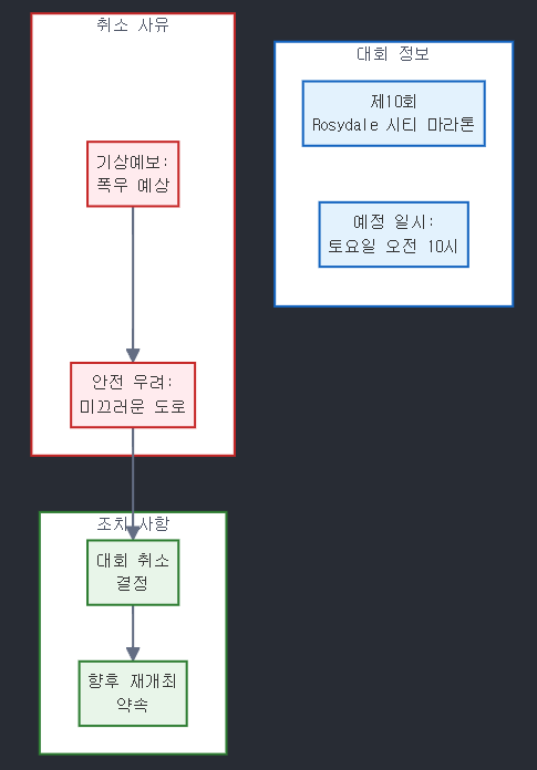 [달의이성] 2025학년도 대학수학능력시험 문제지 영어 분석 image 9