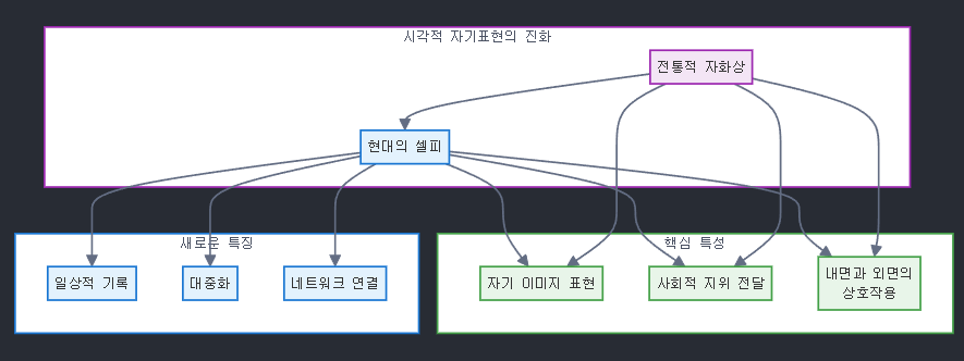 [달의이성] 2025학년도 대학수학능력시험 문제지 영어 분석 image 21