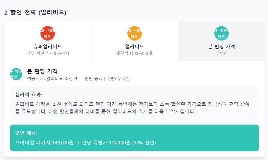 [edupreneur 세미나] 와디즈 펀딩 마케팅 (달의이성) image 40