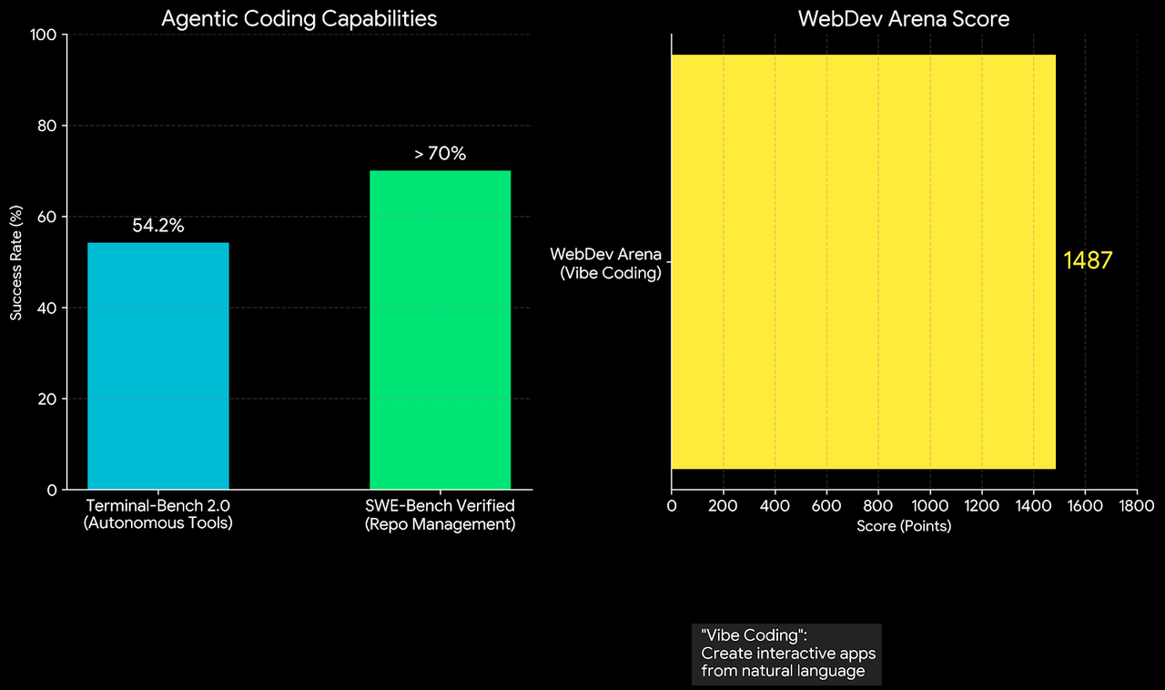 Code_Generated_Image (3)