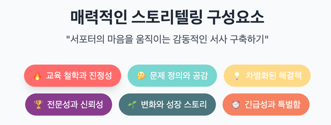 [edupreneur 세미나] 와디즈 펀딩 마케팅 (달의이성) image 17