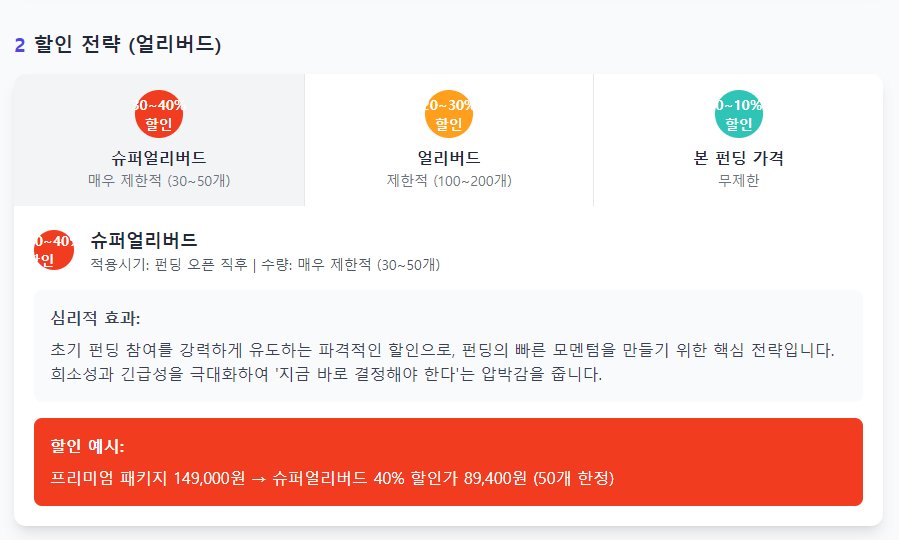 [edupreneur 세미나] 와디즈 펀딩 마케팅 (달의이성) image 38