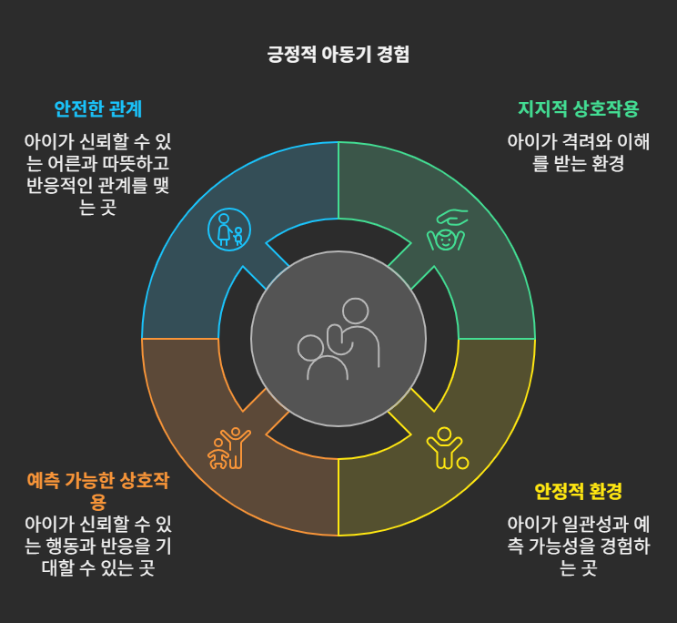 _- visual selection (7)
