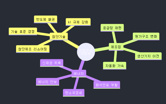 트럼프 재집권이 가져올 글로벌 질서 재편과 한반도 영향 분석 image 18