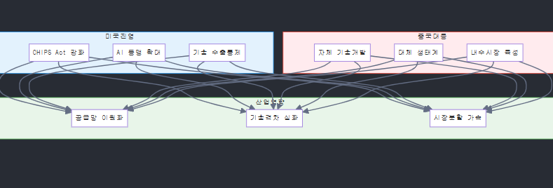 트럼프 재집권이 가져올 글로벌 질서 재편과 한반도 영향 분석 image 19