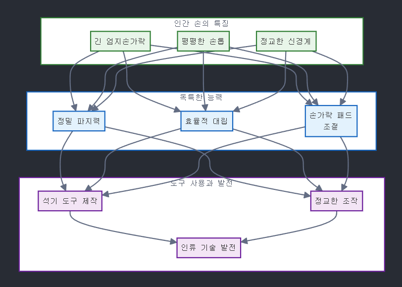 [달의이성] 2025학년도 대학수학능력시험 문제지 영어 분석 image 52