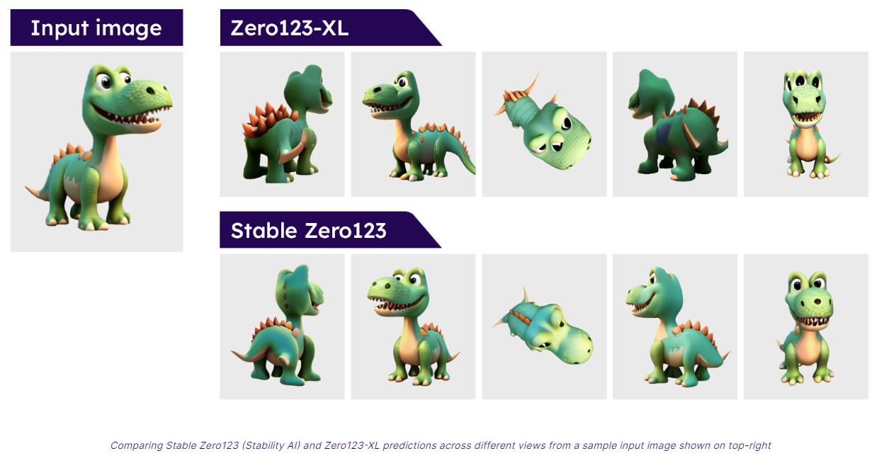 Stable Zero123 - 이미지에서 3D 오브젝트 만들기 image 1