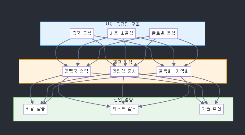 트럼프 재집권이 가져올 글로벌 질서 재편과 한반도 영향 분석 image 13