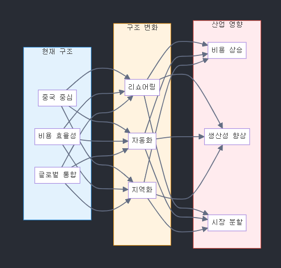 트럼프 재집권이 가져올 글로벌 질서 재편과 한반도 영향 분석 image 20