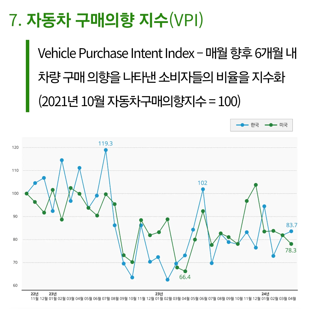 Consumer Signals 조사 image 7