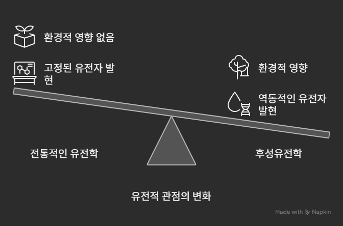 _- visual selection