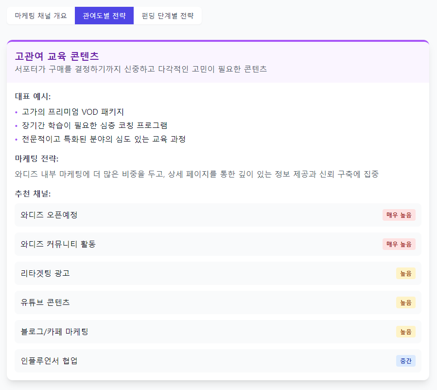 [edupreneur 세미나] 와디즈 펀딩 마케팅 (달의이성) image 55