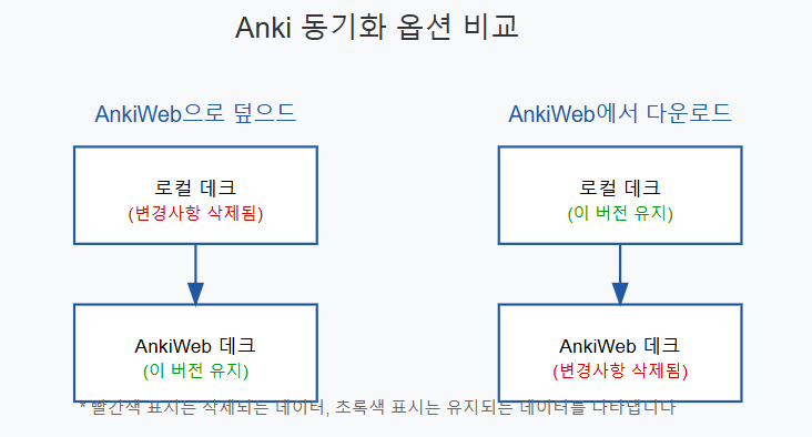 Anki 1주차 상세 강의계획서 및 교수자 멘트 image 12